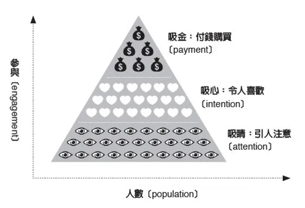 我的媒體三角形策略1.jpg