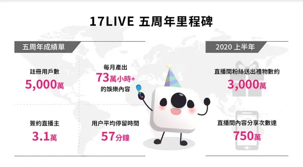 17LIVE