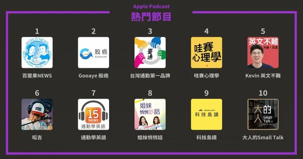 Apple pocast_熱門節目.jpg