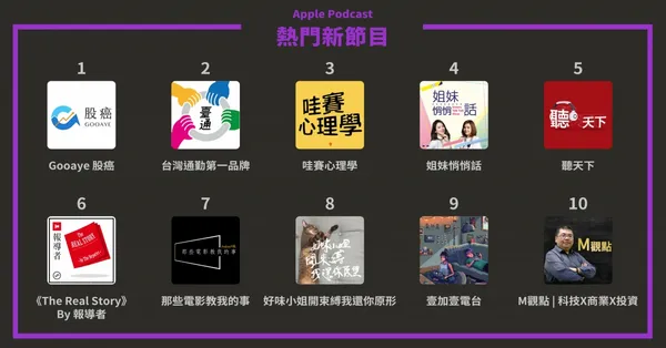 Apple pocast_熱門新節目.jpg