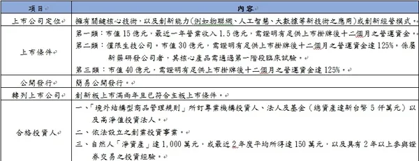 台灣創新板.jpg