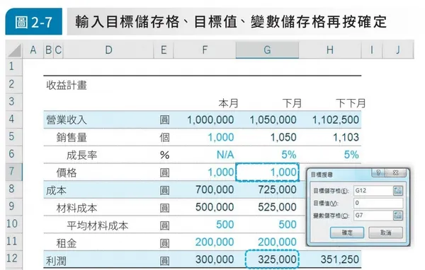 外商投資銀行超強excel獲利法-目標搜尋
