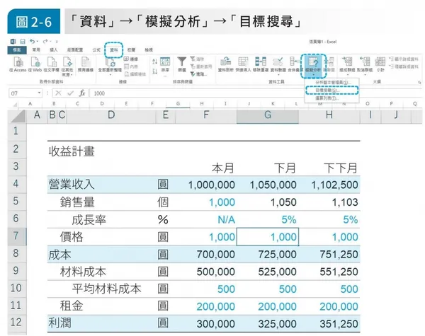 外商投資銀行超強excel獲利法-模擬分析