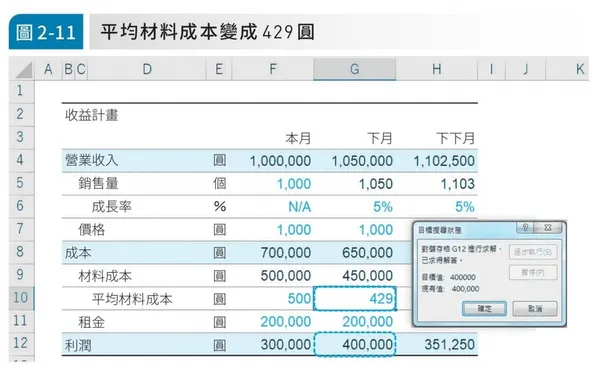 外商投資銀行超強excel獲利法-利潤分析