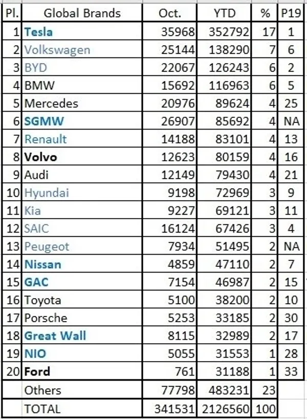 EV Sales Blog