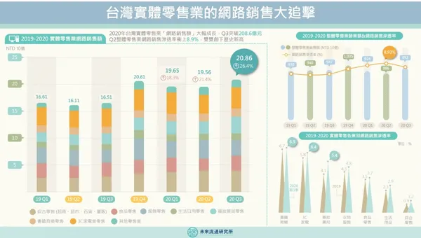台灣實體零售業的網路銷售大追擊.jpg