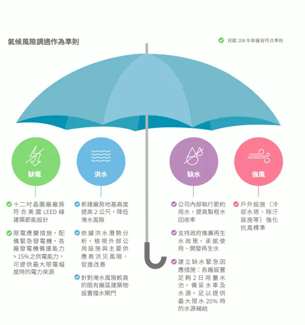台積電企業社會責任報告書 108年度