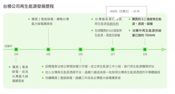 台積電企業社會責任報告書 108年度