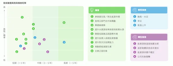 台積電企業社會責任報告書 108年度