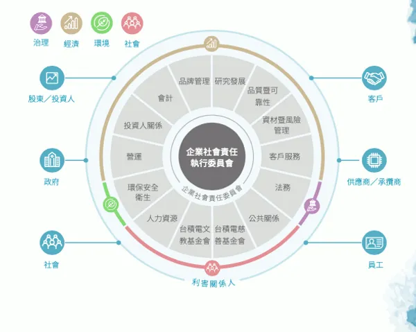 台積電企業社會責任報告書 108年度