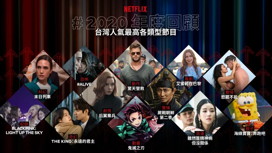 Netflix 年度夯劇都看了嗎？《機智醫生生活》奪占榜王，這兩部台灣作品外國人最愛