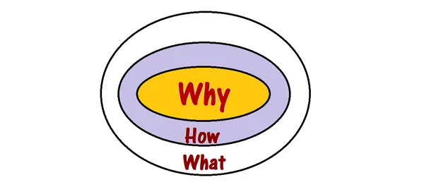 Golden_Circle_Simon_Sinek