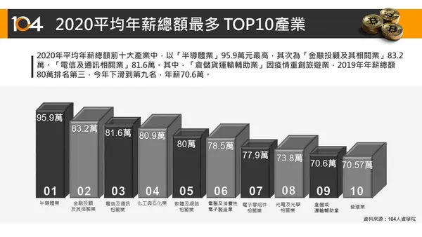 平均年薪總額TOP10.jpg