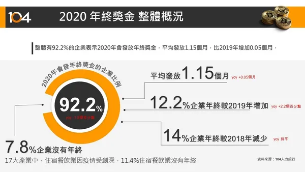 年終獎金整體概況.jpg