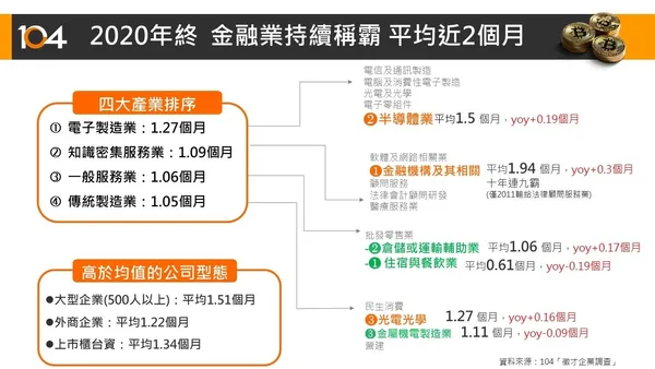 金融業稱霸年終.jpg