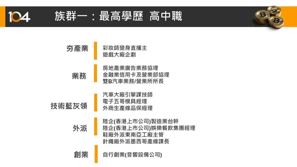 最高學歷高中職.jpg