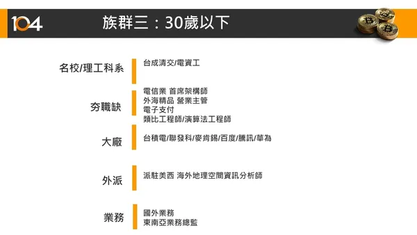 30歲以下.jpg