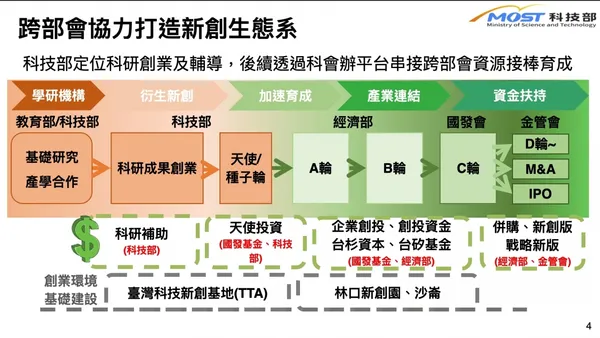 科技部院會報告