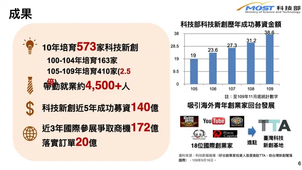 科技部院會報告