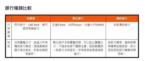 銀行種類比較