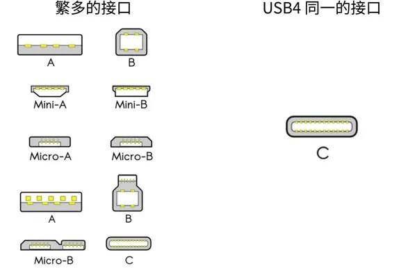 USB