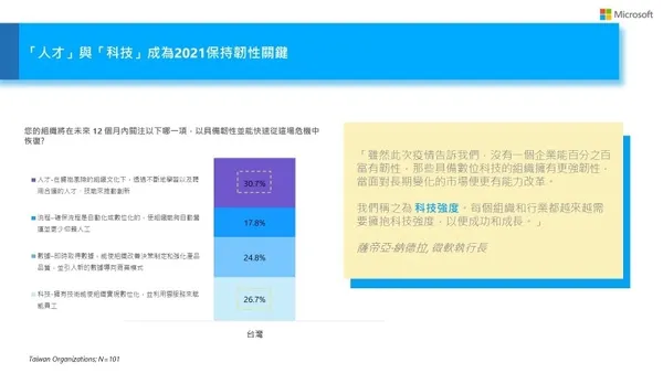 台灣微軟