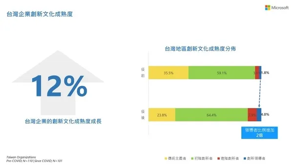 台灣微軟