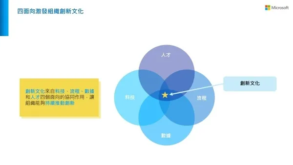 台灣微軟