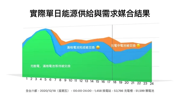 gogoro能源網路