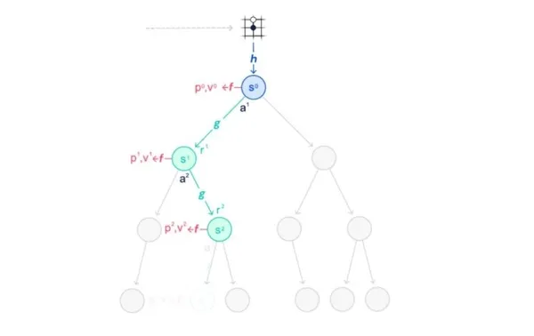 DeepMind MuZero