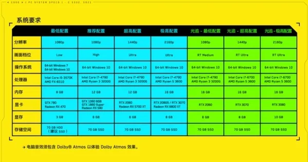 《電馭叛客2077》