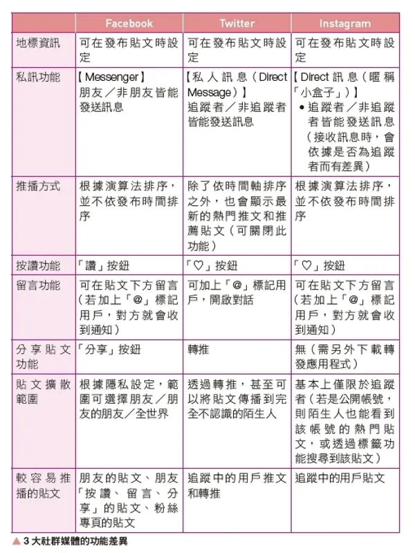 P21圖表