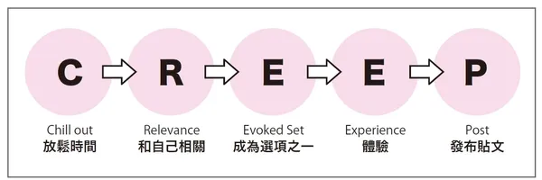 P18圖表