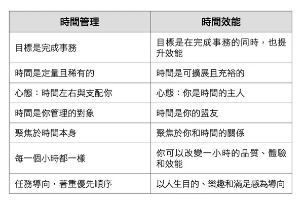 星出版《時間都到哪裡去了？》p.53-表格.png