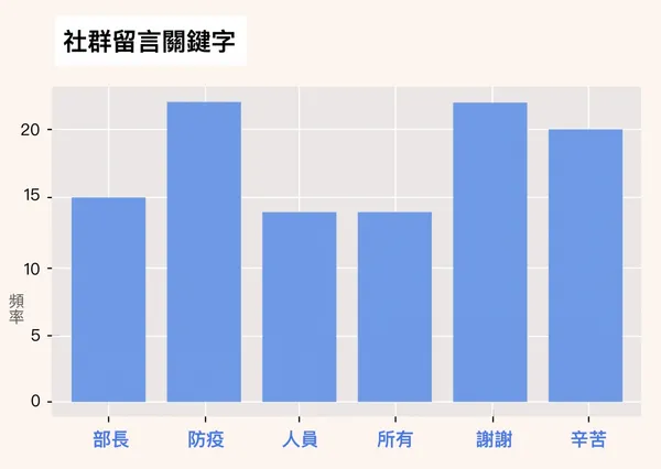 隔離者六大關鍵字