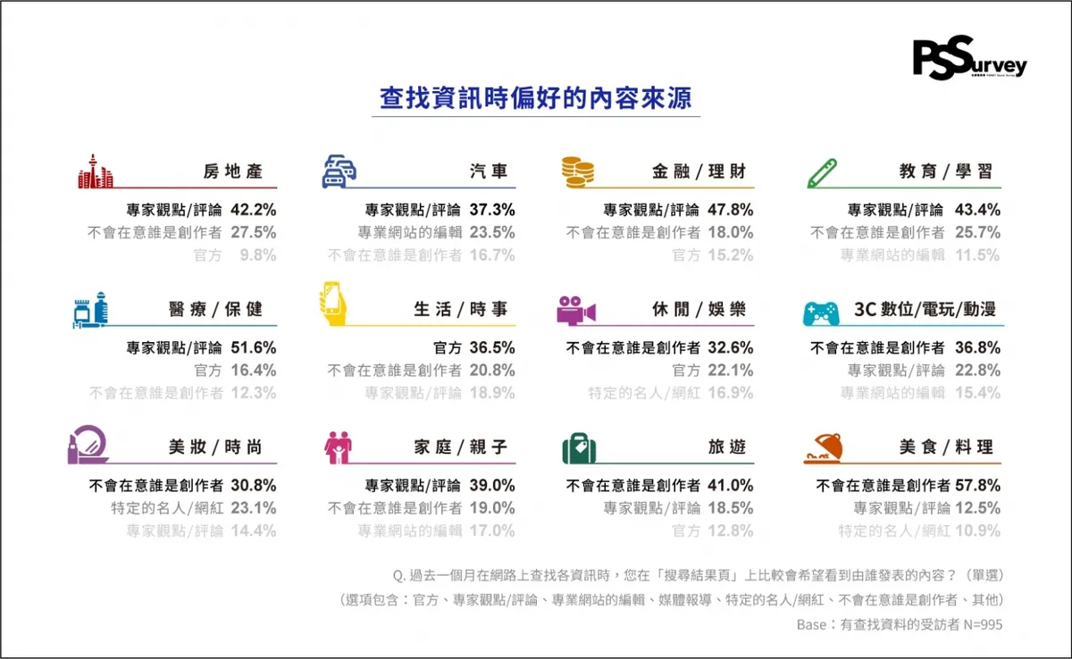 PIXNET:台灣流量最高的原生網站!走向社群經濟開花結果的一天