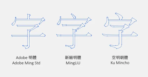 空明朝體特色4_02.jpg