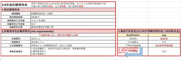 未來履歷