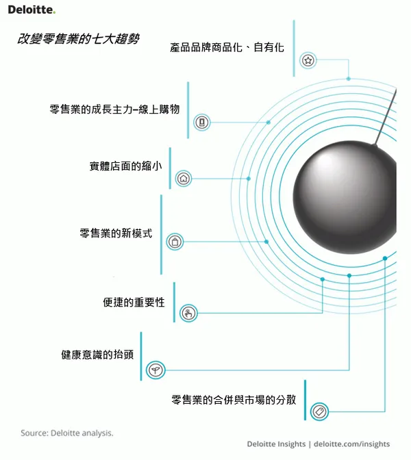 後疫情之零售-2.png