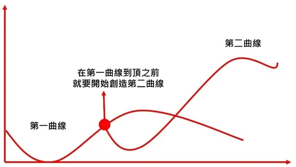 創業家兄弟-1