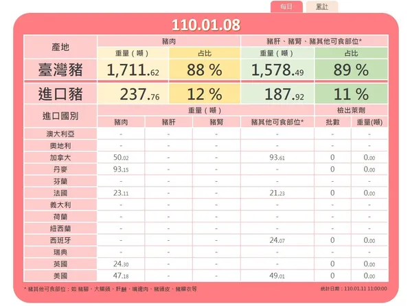 豬肉儀錶板