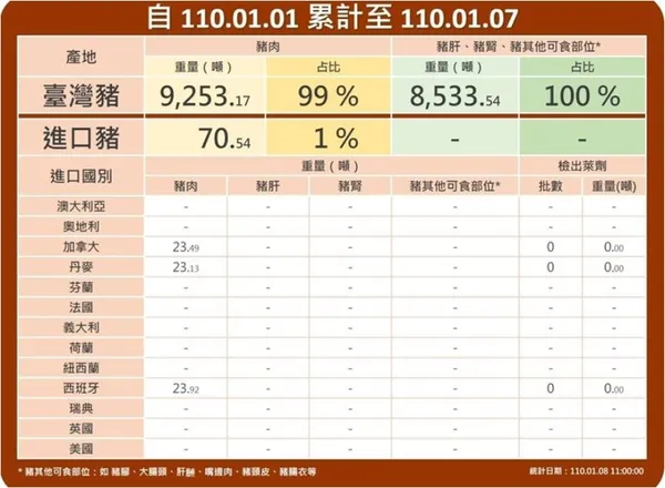 豬肉儀錶板
