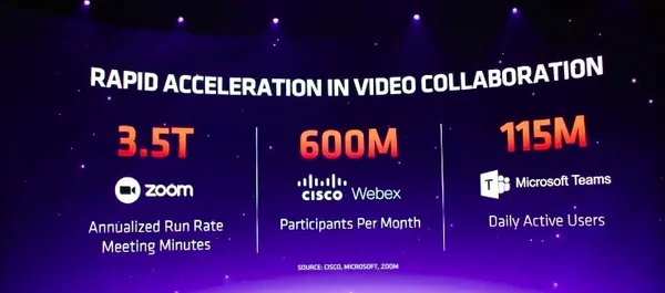 CES 2021 AMD