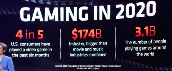 CES 2021 AMD