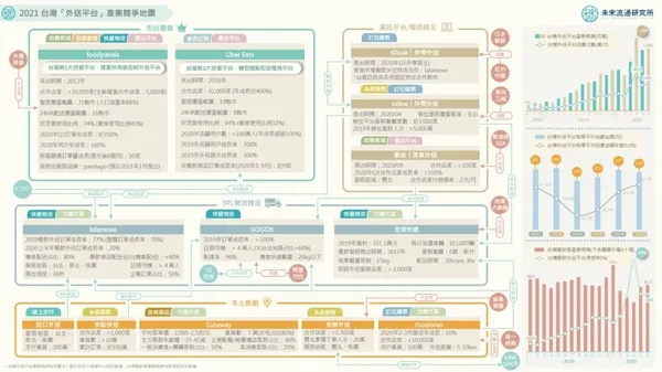2021台灣外送平台產業競爭地圖.jpg