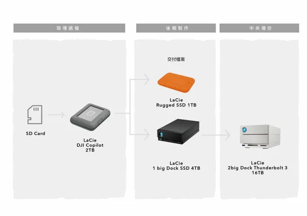Seagate -TaiTai LIVE WILD