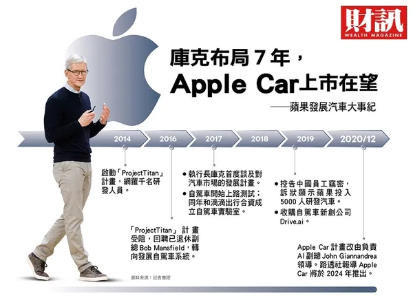 Apple Car.jpg