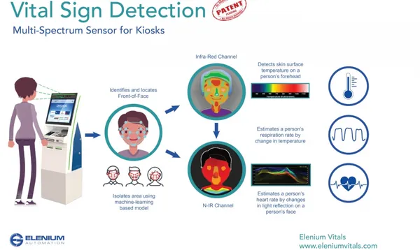 Vital-Sign-Infographic-jpg-2-1536x917-1