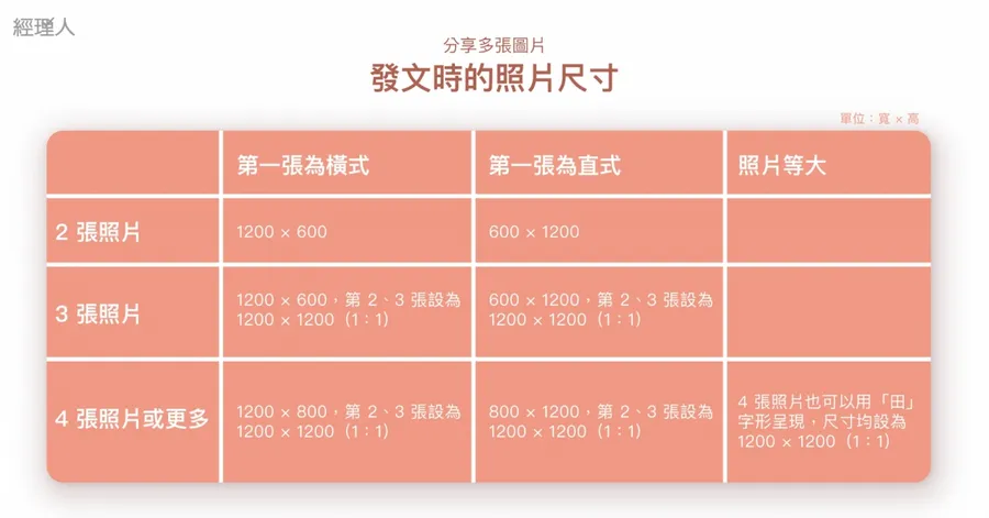 Facebook、IG 圖片尺寸大補帖！社群小編必讀，清晰圖片助點閱率提高94%
