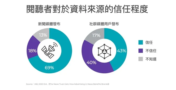 新聞廣告